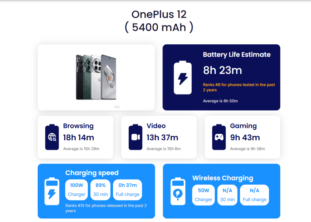 OnePlus 12 Pro 🔥 هل هو أفضل هاتف في تاريخ ون بلس؟ 26 بطارية ون بلس 12