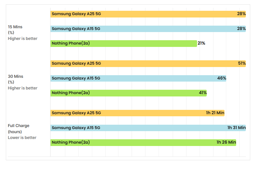 Samsung Galaxy A25 5G 🔥 تجربتي للهاتف بعد 30 يوم و هل يستحق الشراء؟ 37 a24 1