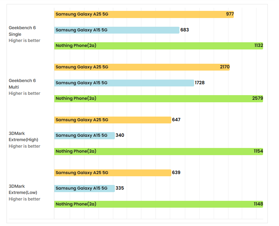 Samsung Galaxy A25 5G 🔥 تجربتي للهاتف بعد 30 يوم و هل يستحق الشراء؟ 31 a24