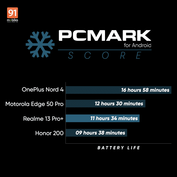 Realme 13 Pro Plus 🔥 كاميرا احترافية وسعر منافس… هل يستحق الشراء؟ 20 Realme 13 Pro PC mark