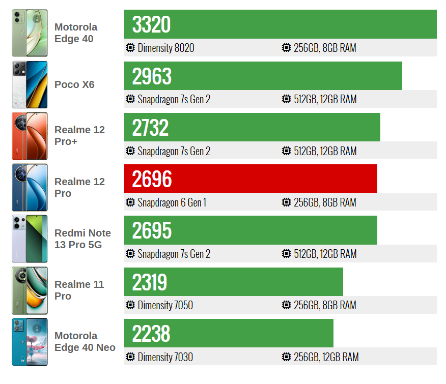 Realme 12 Pro 🔥 التصميم الفخم والكاميرا القوية… هل يستحق الشراء؟ 20 multicore realme 12 pro