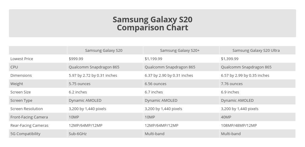 مراجعة Samsung Galaxy S20 – المميزات والعيوب وهل يستحق الشراء في 2026؟ 8 s20