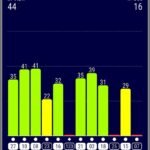 Redmi 12 🔥 مراجعة كاملة: السعر والأداء وهل ما زال يستحق الشراء؟ 18 ريدمي 12 redmi 10