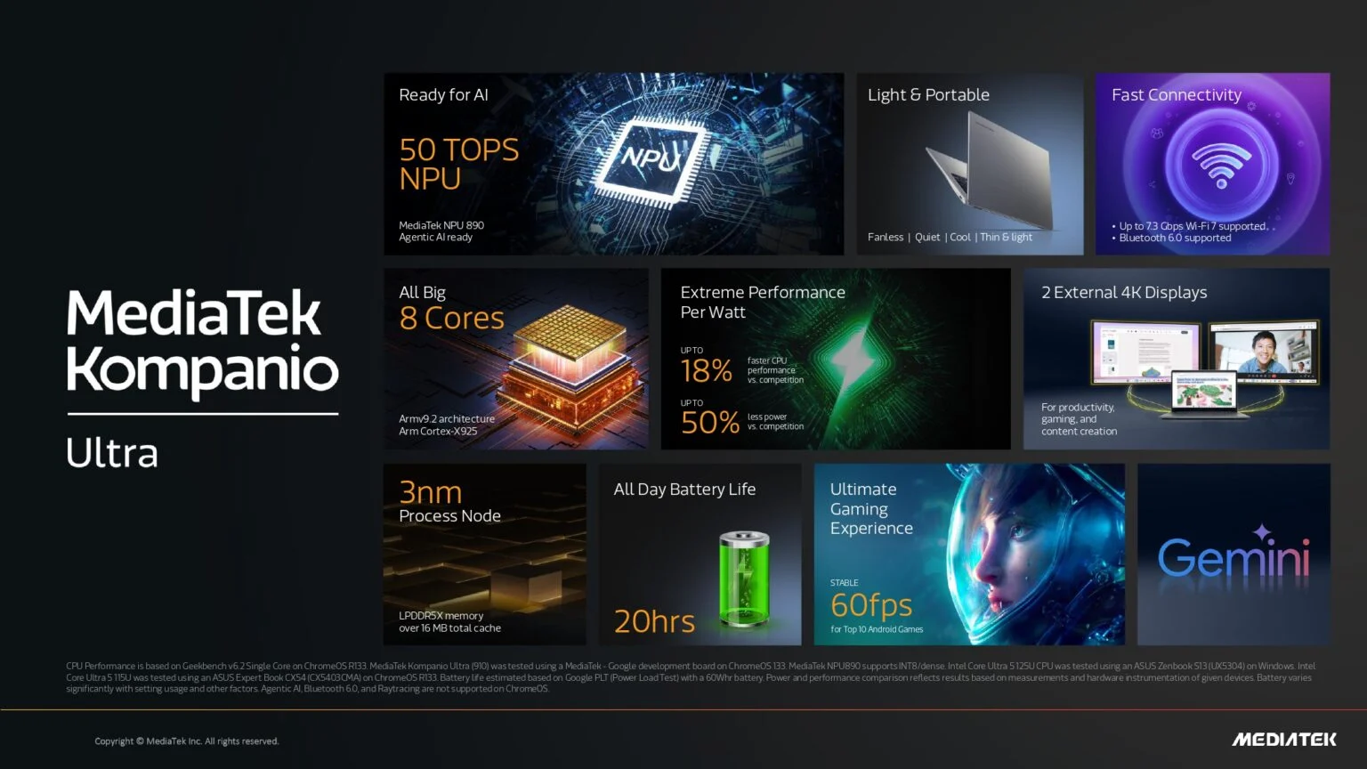 تم إطلاق MediaTek Kompanio Ultra 910: معالج قوي مدفوع بالذكاء الاصطناعي لأجهزة Chromebook 8 MediaTek Kompanio Ultra Brand Infographic 1536x864 1