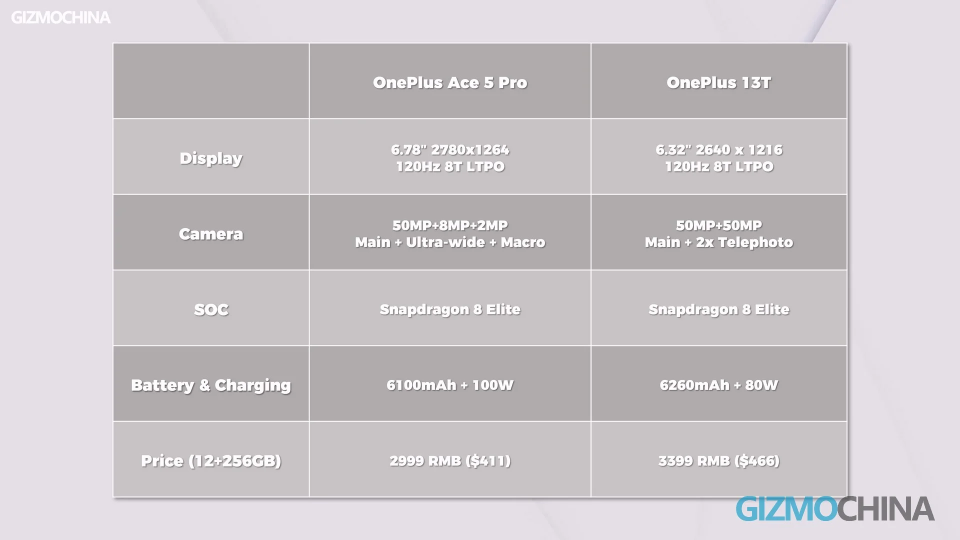 مراجعة OnePlus 13T الكاملة: حجم صغير + بطارية كبيرة... إذن ماذا بعد؟ 10 OnePlus 13T 1 3