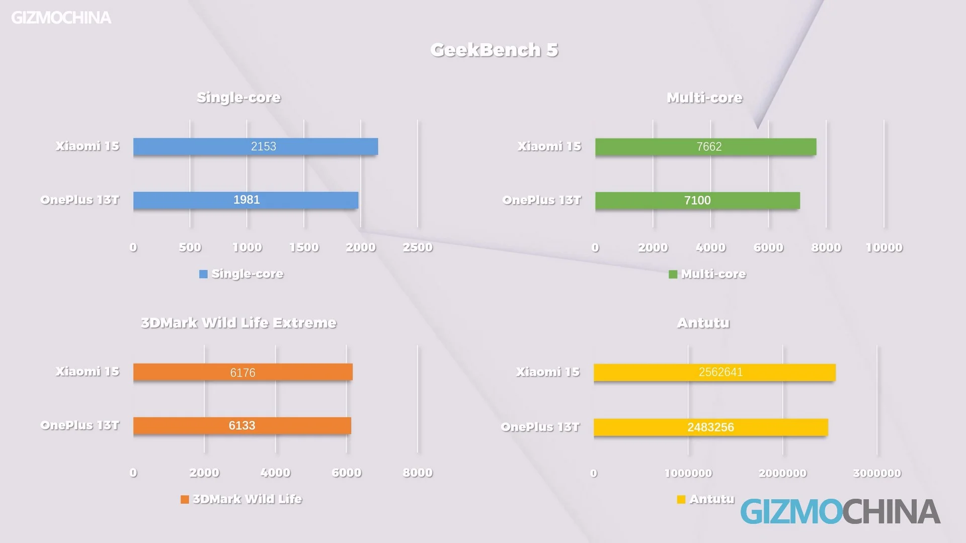 مراجعة OnePlus 13T الكاملة: حجم صغير + بطارية كبيرة... إذن ماذا بعد؟ 11 OnePlus 13T 1 4