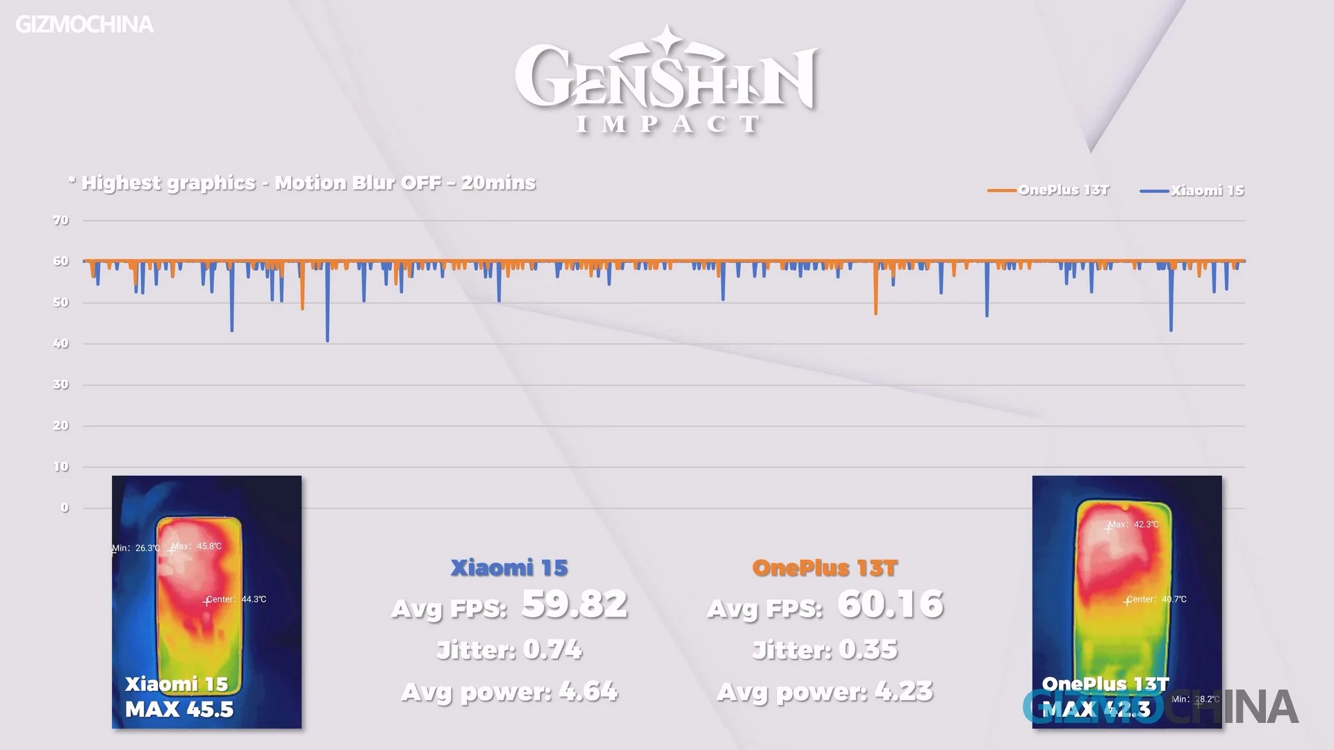 مراجعة OnePlus 13T الكاملة: حجم صغير + بطارية كبيرة... إذن ماذا بعد؟ 12 OnePlus 13T 1 5