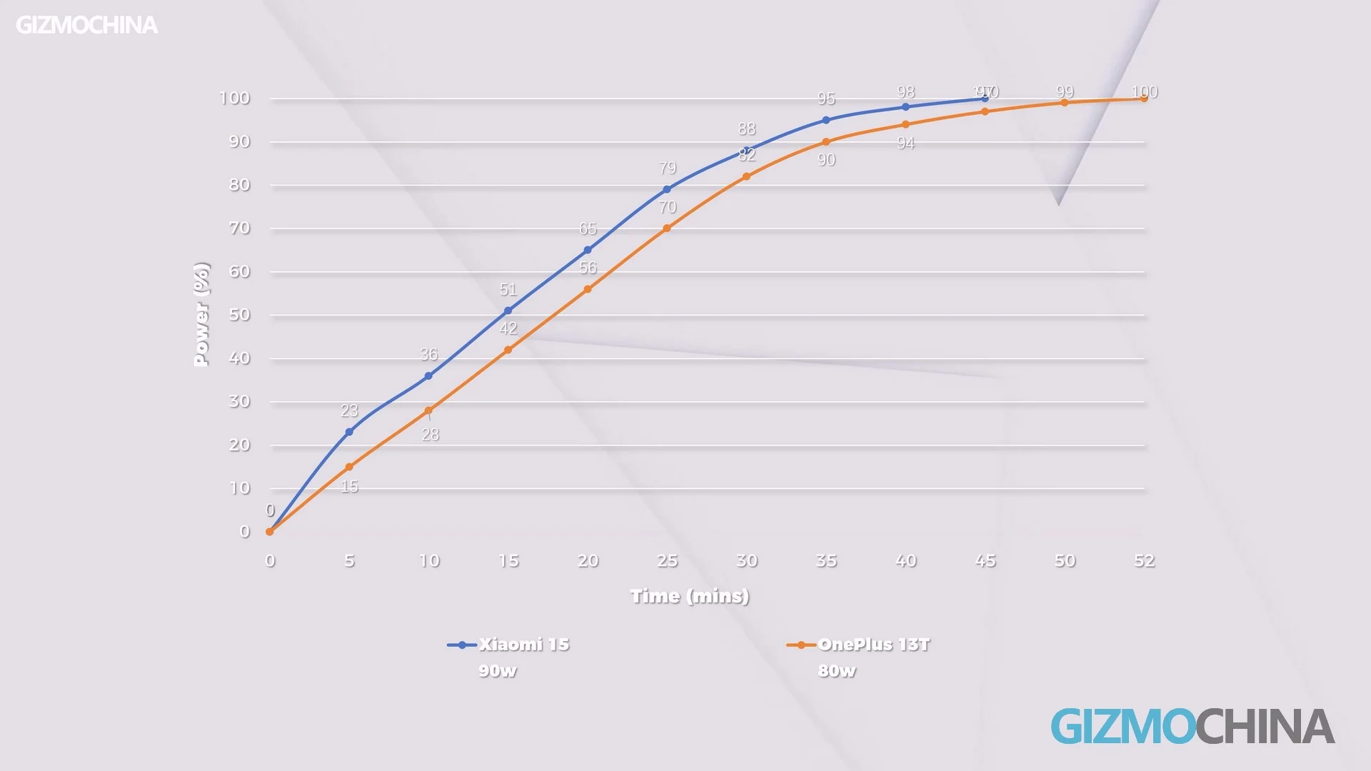 مراجعة OnePlus 13T الكاملة: حجم صغير + بطارية كبيرة... إذن ماذا بعد؟ 14 OnePlus 13T 1 7