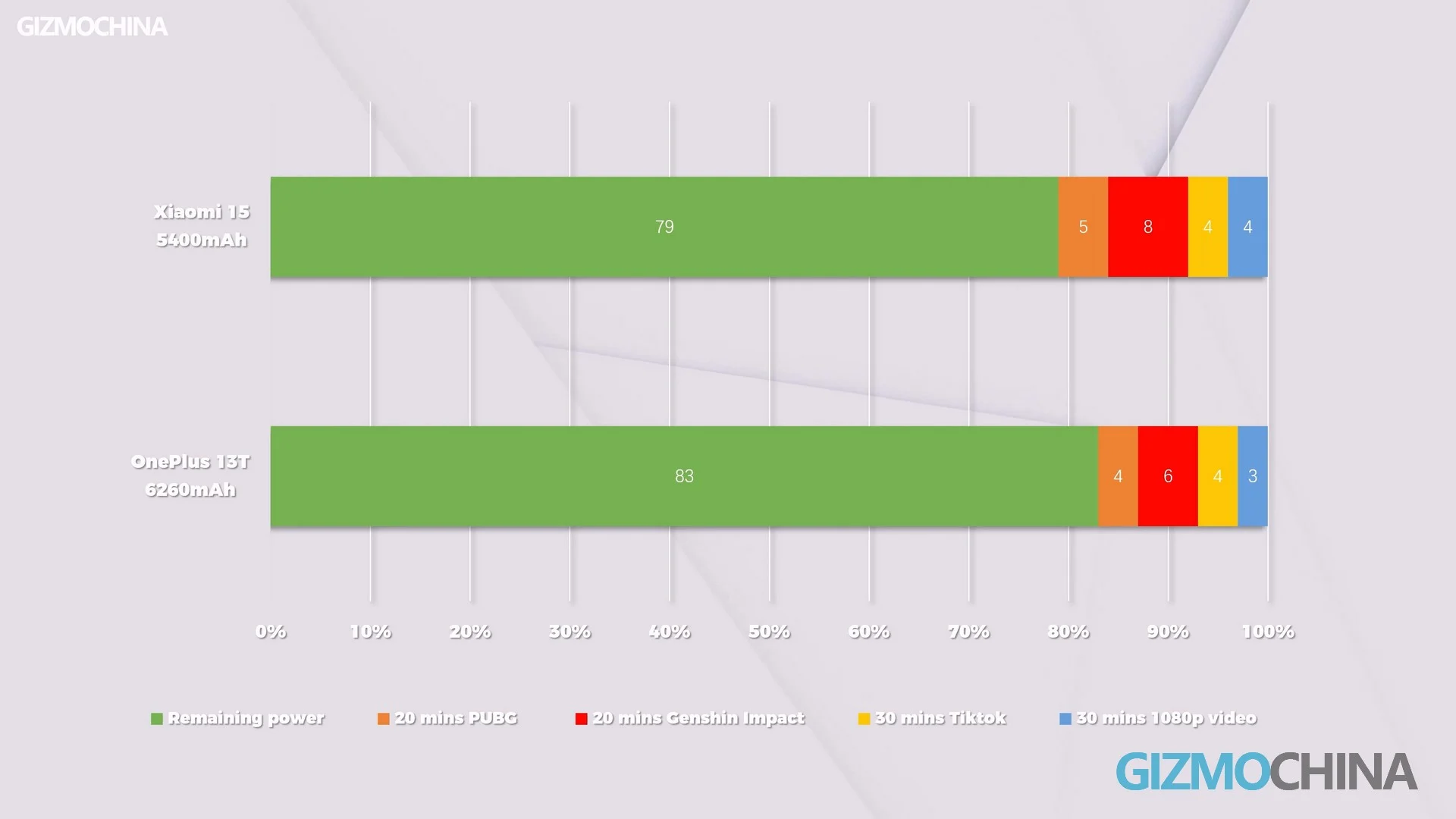 مراجعة OnePlus 13T الكاملة: حجم صغير + بطارية كبيرة... إذن ماذا بعد؟ 15 OnePlus 13T 1 8