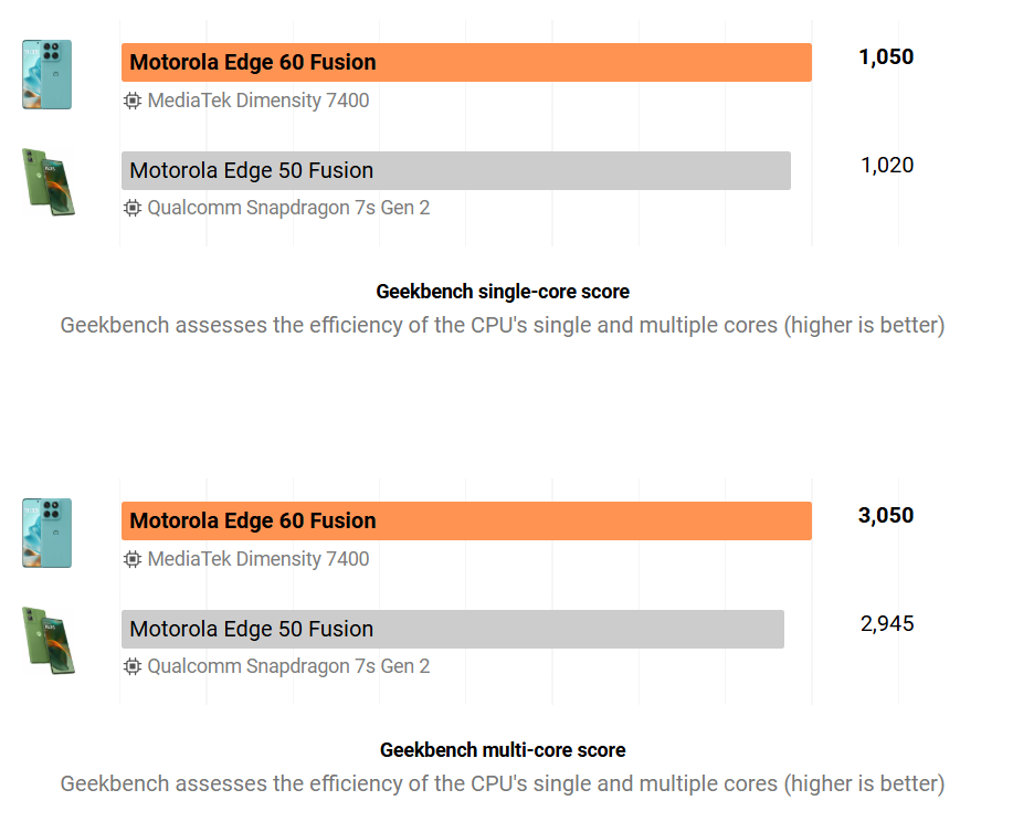 مقارنة أداء Motorola Edge 60 Fusion مقابل Motorola Edge 50 Fusion: هل هو ترقية تستحق؟ 9 Sans titre 1