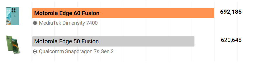 مقارنة أداء Motorola Edge 60 Fusion مقابل Motorola Edge 50 Fusion: هل هو ترقية تستحق؟ 8 antantu