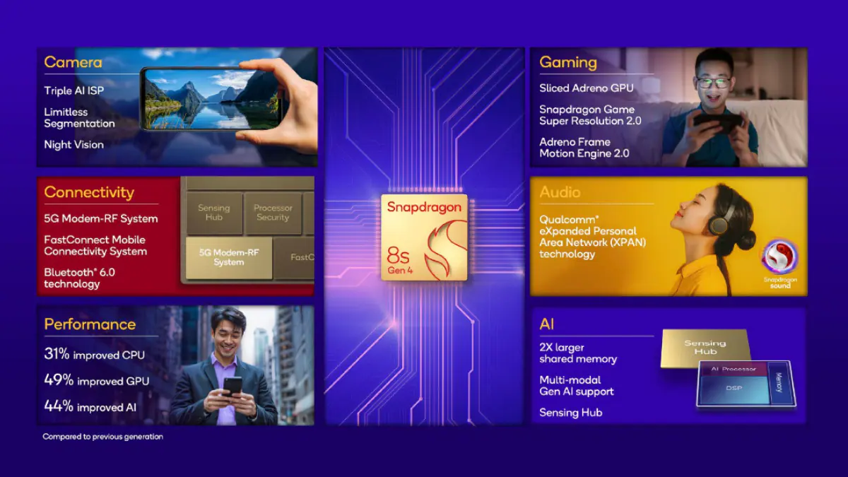 تم إطلاق Snapdragon 8s Gen 4 مع زيادة تصل إلى 31 بالمائة في أداء وحدة المعالجة المركزية ووحدة معالجة الرسومات Adreno 825 8 snapdragon 8s gen 4 qualcomm inline 1743661948529