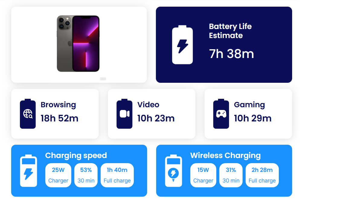 iPhone 13 Pro Max: بطل البطارية بلا منازع… هل ما زال الأفضل في 2026؟ 14 Sans titre 1