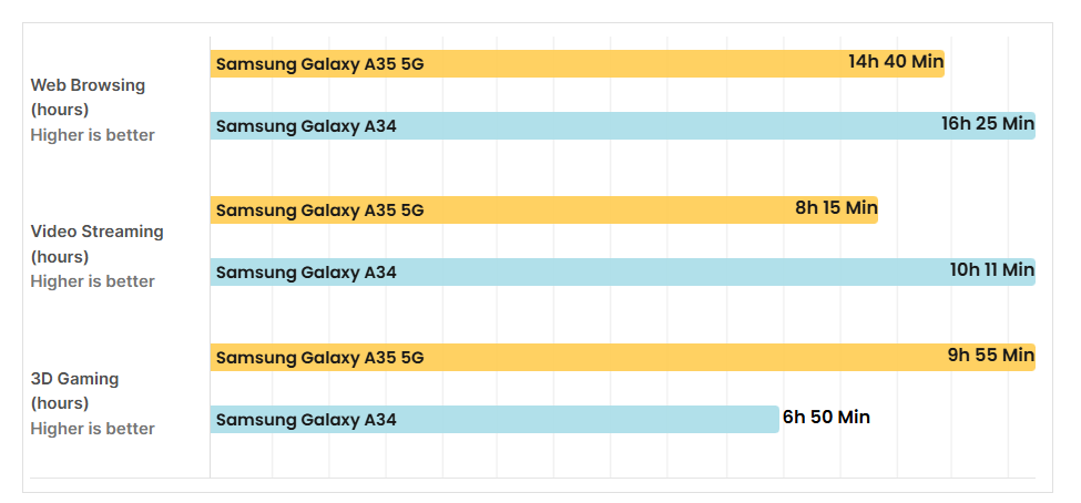 سامسونج a35: 🔥 هل يستحق الترقية؟ مراجعة كاملة تكشف الحقيقة 25 Sans titre 2