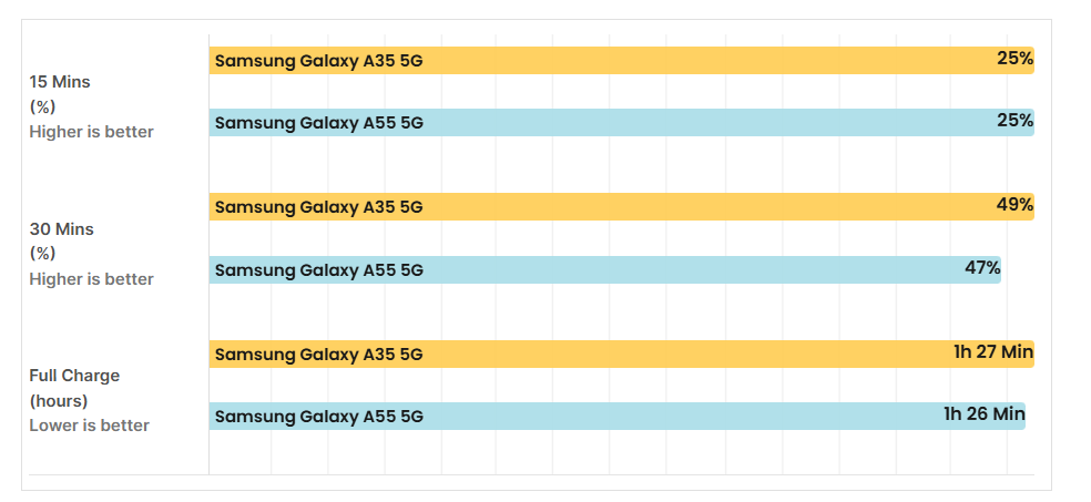 سامسونج a35: 🔥 هل يستحق الترقية؟ مراجعة كاملة تكشف الحقيقة 27 Sans titre 3
