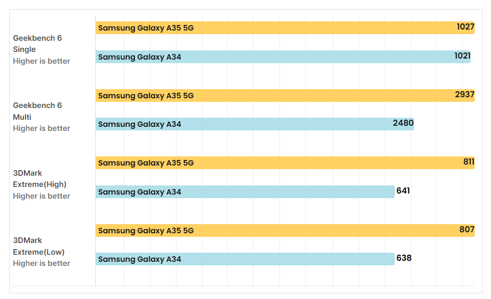سامسونج a35: 🔥 هل يستحق الترقية؟ مراجعة كاملة تكشف الحقيقة 20 a35
