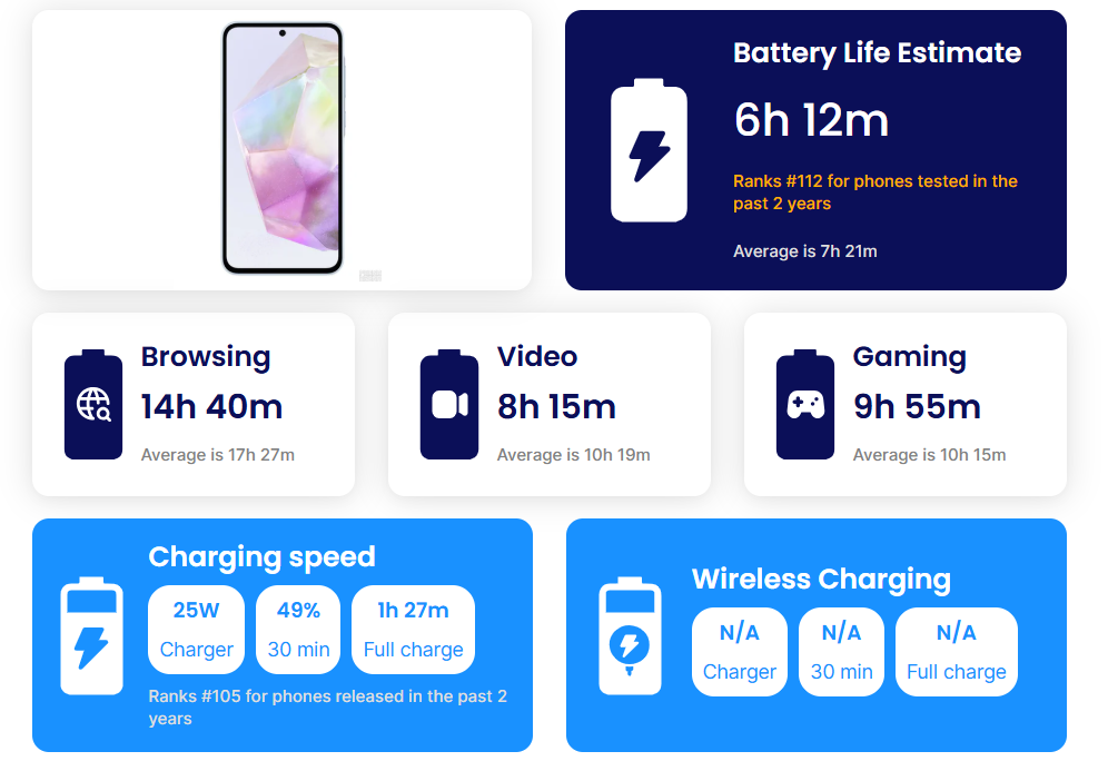 سامسونج a35: 🔥 هل يستحق الترقية؟ مراجعة كاملة تكشف الحقيقة 24 batery a35