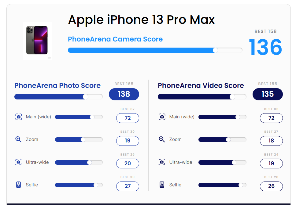 iPhone 13 Pro Max: بطل البطارية بلا منازع… هل ما زال الأفضل في 2026؟ 37 camera iphone 13 pro