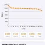 iPhone 13 Pro Max: بطل البطارية بلا منازع… هل ما زال الأفضل في 2026؟ 12 iPhone 13 extreme copy 1