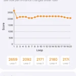 iPhone 13 Pro Max: بطل البطارية بلا منازع… هل ما زال الأفضل في 2026؟ 11 iPhone 13 pro extreme copy 1