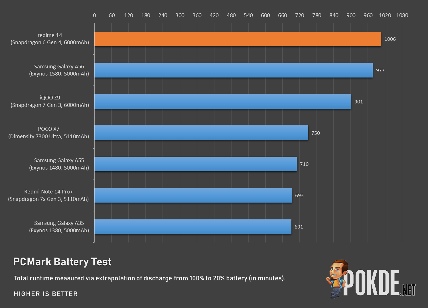 ريدمي 14c : السعر و المواصفات 26 xc realme14bench image011