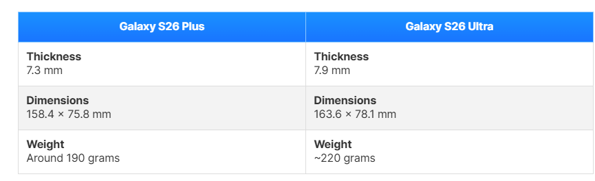 مقارنة بين سامسونج جالاكسي إس 26 بلس وجالاكسي إس 26 ألترا: أبرز الاختلافات المتوقعة 8 مقارنة بين سامسونج جالاكسي إس 26 بلس وجالاكسي إس 26 ألترا