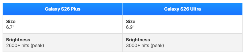 مقارنة بين سامسونج جالاكسي إس 26 بلس وجالاكسي إس 26 ألترا: أبرز الاختلافات المتوقعة 9 Sans titre 23