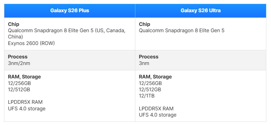 مقارنة بين سامسونج جالاكسي إس 26 بلس وجالاكسي إس 26 ألترا: أبرز الاختلافات المتوقعة 10 Sans titre 24