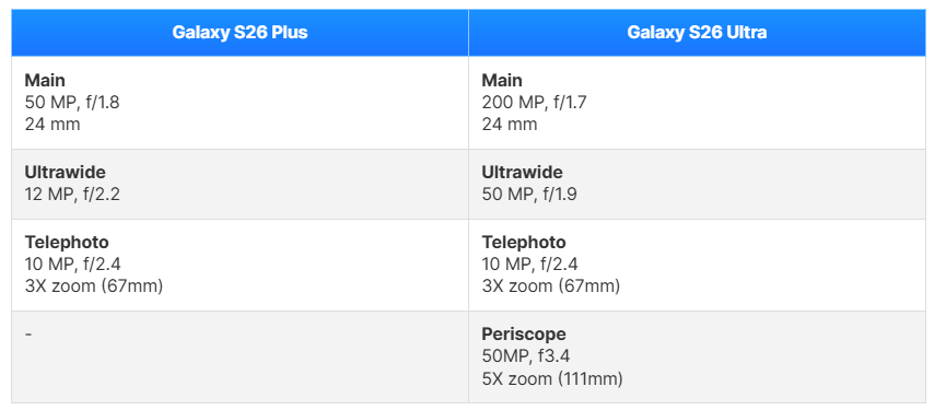 مقارنة بين سامسونج جالاكسي إس 26 بلس وجالاكسي إس 26 ألترا: أبرز الاختلافات المتوقعة 11 Sans titre 25