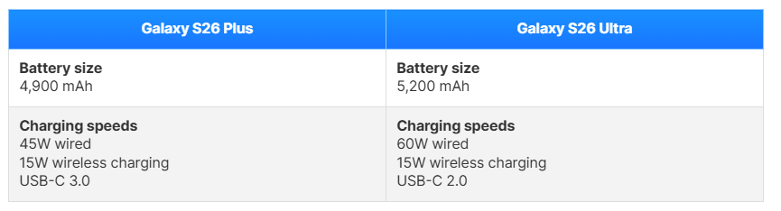 مقارنة بين سامسونج جالاكسي إس 26 بلس وجالاكسي إس 26 ألترا: أبرز الاختلافات المتوقعة 12 Sans titre 26