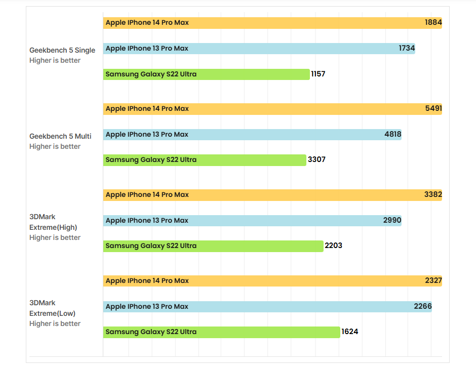 Iphone 16 pro max 🔥 هل يستحق الترقية؟ مراجعة كاملة تكشف الحقيقة 33 Sans titre 4