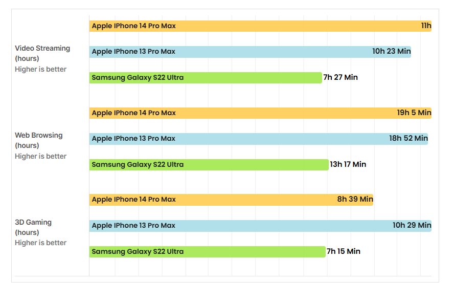 Iphone 16 pro max 🔥 هل يستحق الترقية؟ مراجعة كاملة تكشف الحقيقة 36 Sans titre 6