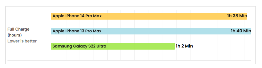 Iphone 16 pro max 🔥 هل يستحق الترقية؟ مراجعة كاملة تكشف الحقيقة 38 Sans titre 7