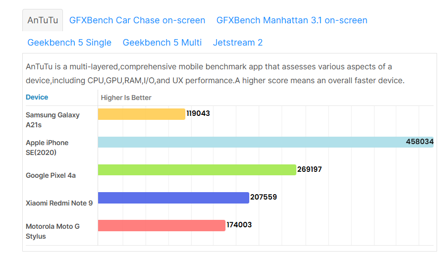 سامسونج a21s : 🔥 هل يستحق الترقية؟ مراجعة كاملة تكشف الحقيقة 24 Sans titre 8