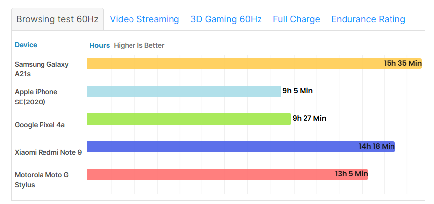 سامسونج a21s : 🔥 هل يستحق الترقية؟ مراجعة كاملة تكشف الحقيقة 25 Sans titre 9