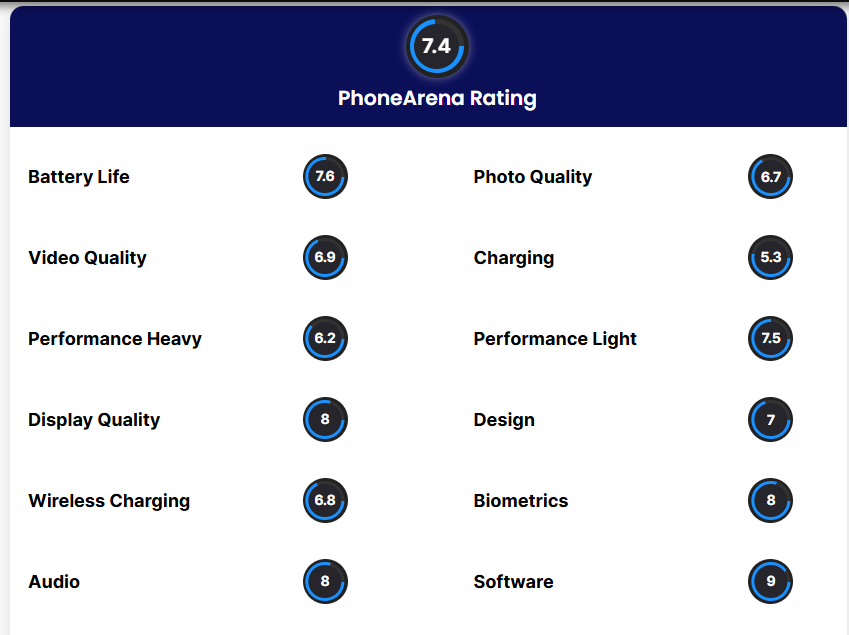 Iphone 16 pro max 🔥 هل يستحق الترقية؟ مراجعة كاملة تكشف الحقيقة 8 سعر ايفون 14 برو max في مصر