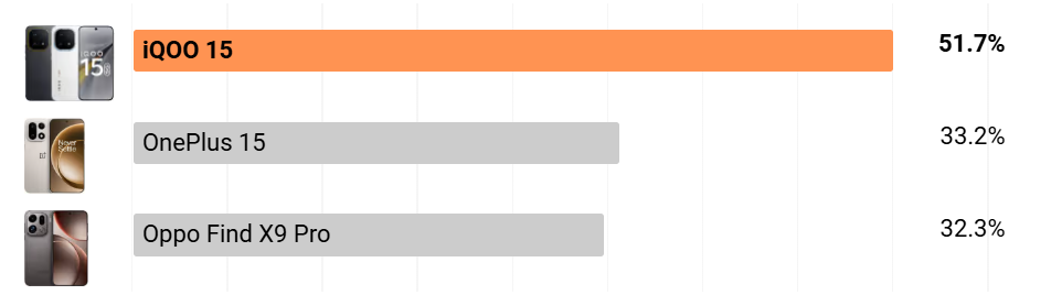 iQOO 15: وحش الأداء الجديد! السعر والمواصفات وهل ينافس أقوى الهواتف؟ 9 Sans titre 6