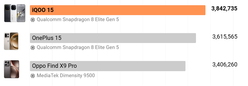 iQOO 15: وحش الأداء الجديد! السعر والمواصفات وهل ينافس أقوى الهواتف؟ 10 Sans titre 7
