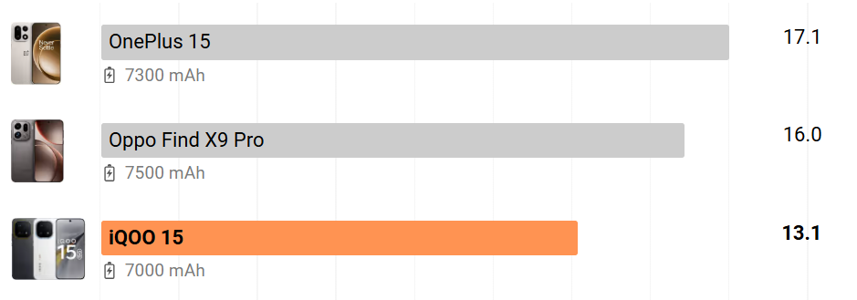 iQOO 15: وحش الأداء الجديد! السعر والمواصفات وهل ينافس أقوى الهواتف؟ 14 Sans titre 8