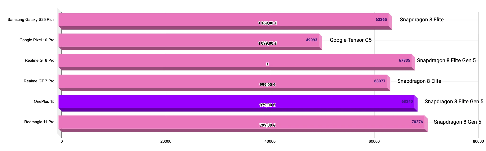مقارنة بين هاتف OnePlus 15 وهاتف OPPO Find X9 Pro: كيف تختار أفضل هاتف ذكي عالي المواصفات؟ 14 image 83